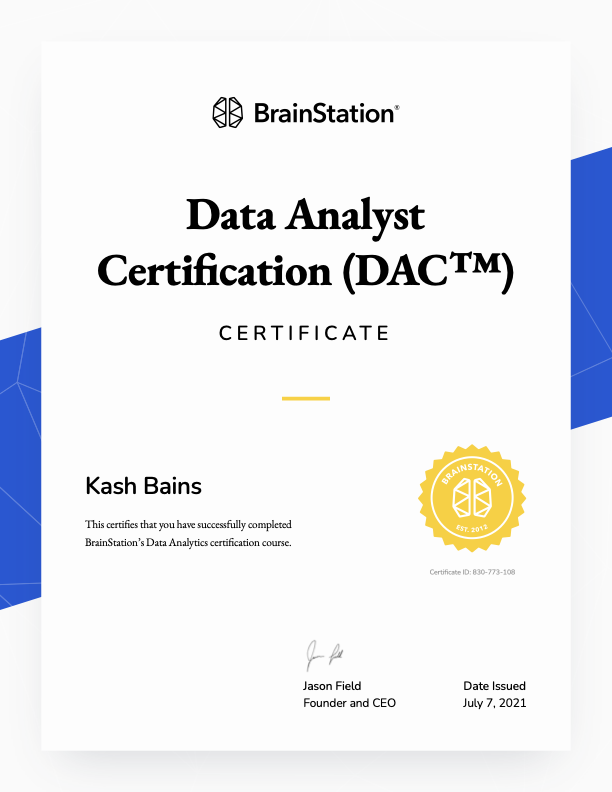 BrainStation Data Analyst